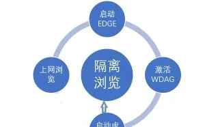 沙盒保护无需外援 Windows 10 Defender自己来