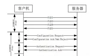 【源码】使用FPGA来获取PPPoE登录的账号密码