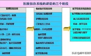 医院网络整体解决方案建议书