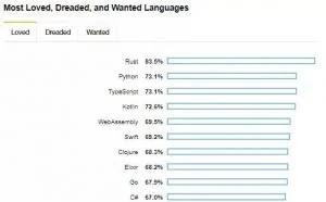 焦虑的 BAT、不安的编程语言，揭秘程序员技术圈生存现状！