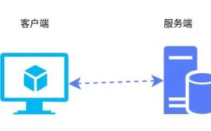 理解了这些异常现象才敢说真正懂了TCP协议
