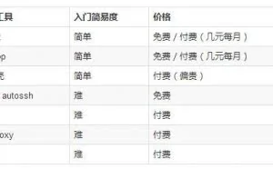 内网穿透mac window linux通用1分钟实现外网访问电脑本地服务器