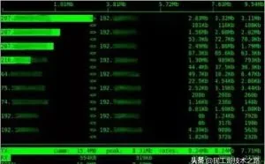 推荐 10 个不错的网络监视工具