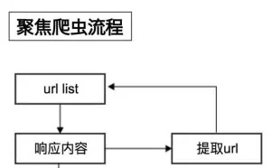 爬虫必须得会的Web知识
