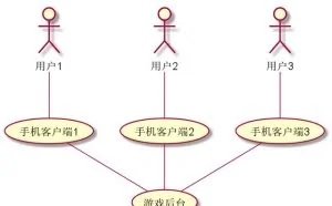 从技术角度出发，游戏外挂原来是这么一回事