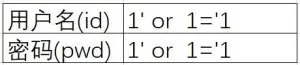 Sql注入衔接作者番茄小姐姐