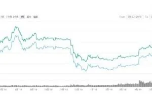 比特币一举突破8800美元 价格创近12个月新高