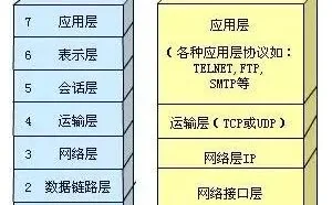 聊点 TCP 干货