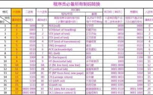 C语言（六）：ASCII字符操作