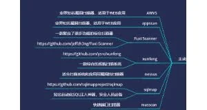 史上最强渗透测试思维导图