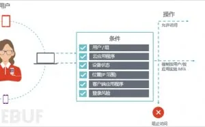 网络安全措施的5个小技巧