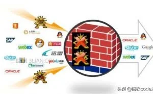 批处理cmd开启，关闭防火墙