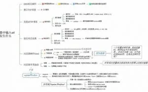 计算机网络常见基础问题