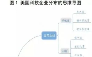 华为事件启思：美国究竟有多少高科技公司？