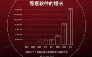 Linux系统发现新恶意软件