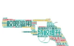 墨菲定律视角下的数据库入侵防御