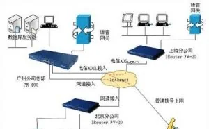 异地局域网快速搭建 其实可以so easy