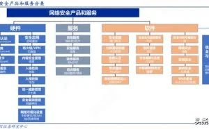 “网络战”时代：论网络安全软实力的重要