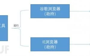 捆绑激活工具的恶意插件预警