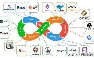 安全开发你必须使用的28个DevSecOps工具