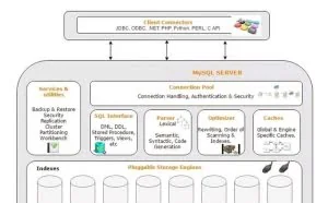 程序员的MySQL攻略，总结的非常全面系统