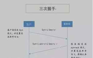 你不为所知的web基础知识