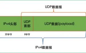 深入理解UDP编程