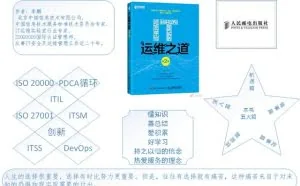 IT运维之道知多少？