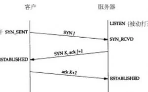 TCP三次握手与四次挥手面试官想考我们什么？