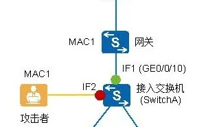 二层网络安全你知道多少