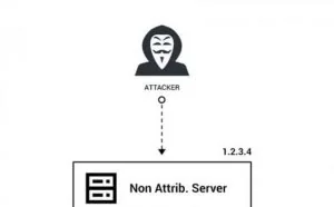 黑客渗透全球十数家运营商！我们的权益应如何被保护