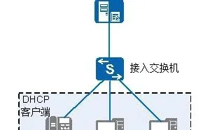 DHCP服务如何配置才能尽量减少被攻击的可能
