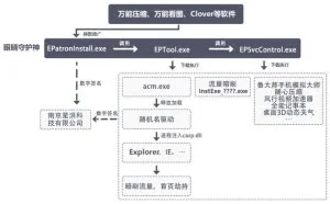 灰色产业链成病毒传播最大渠道，流量生意或迎来最后的疯狂