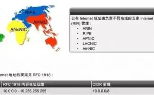 企业网必备利器——NAT配置