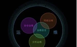 浅谈安全运维优化