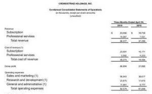网络安全独角兽CrowdStrike发布首份财报：业绩远超预期大涨9%