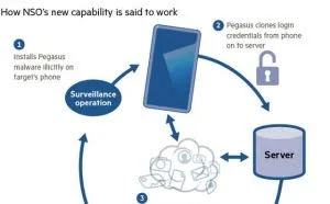 以色列间谍软件声称击败了苹果iCloud的安全保护措施
