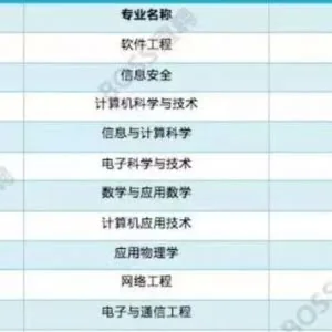 什么专业最有“钱途”？