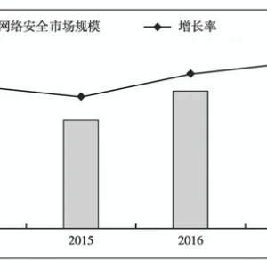 网络安全未来10年的发展前景