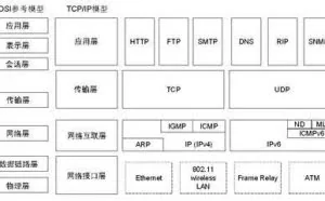 通俗易懂网络协议（TCP/IP概述）