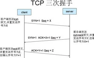 SYN泛洪攻击原理及防御