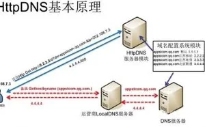 Win10 DNS缓存一旦遭到网络攻击，个人隐私就会泄露，快关闭它
