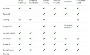 33个Kubernetes安全工具