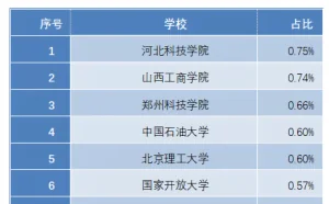 网络安全人才培养那家强？2019网安人才报告告诉你