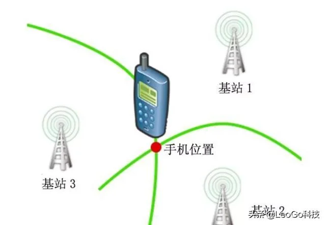 怎样发现自己手机被定位了？