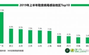 勒索病毒受害者分析