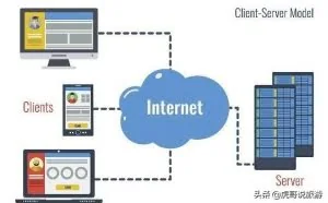 网站服务器选择linux系统或windows系统的区别