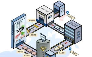 30亿条信息泄露，96家互联网公司遭殃，案子破了！