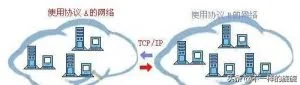 电脑网络知识：史上最详细网络基础知识，学完就可以过网络工程师