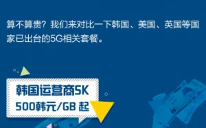 联通5G套餐最低190元贵不贵？调查显示为全球最便宜